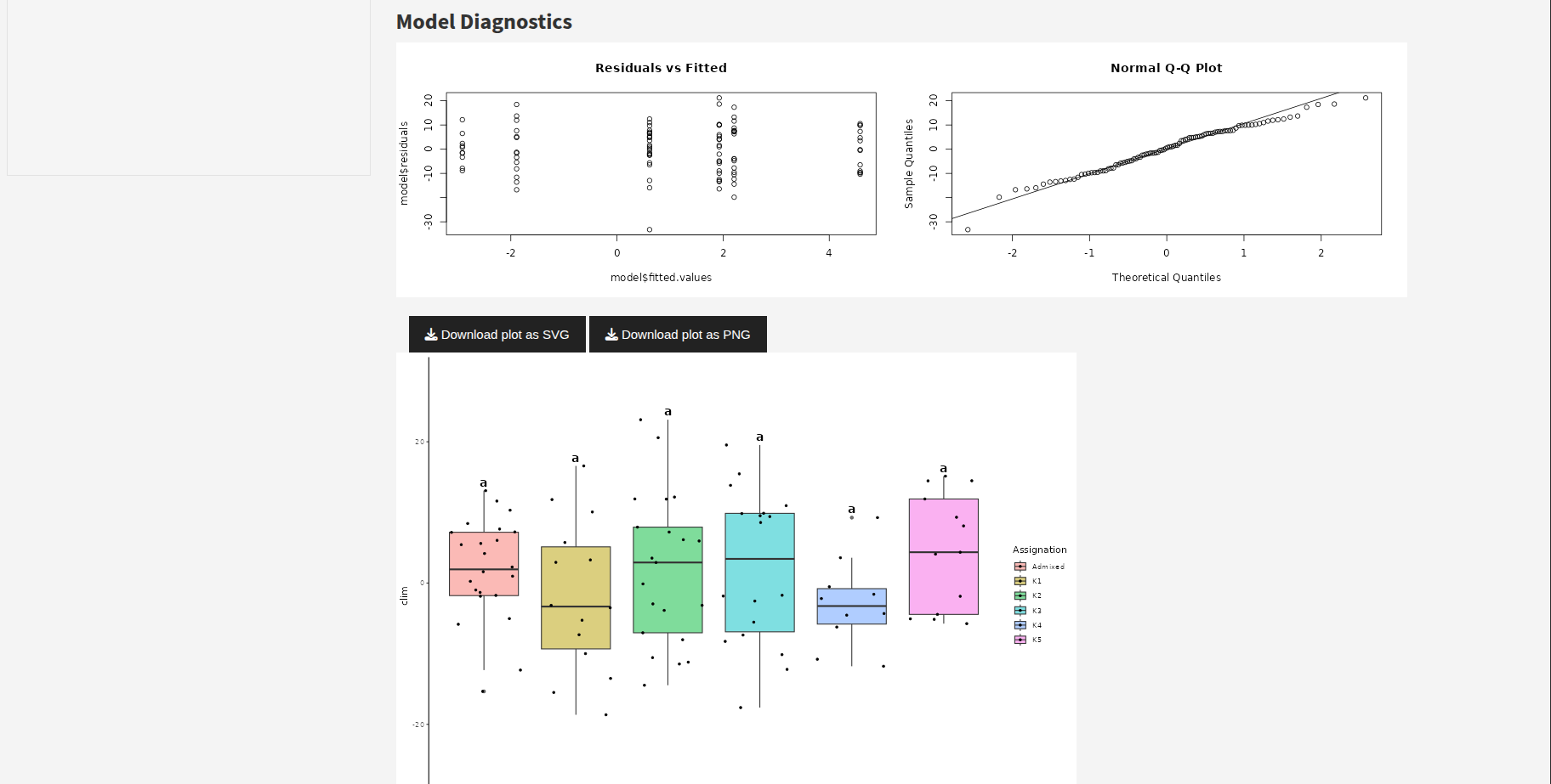 Selecting a variable for ANOVA