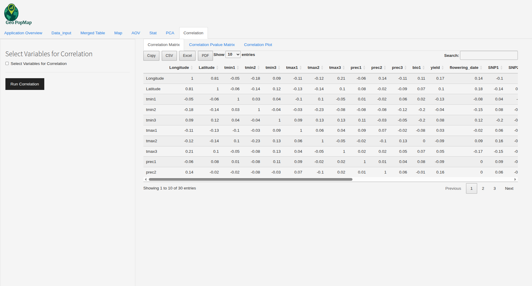 Correlation Matrix