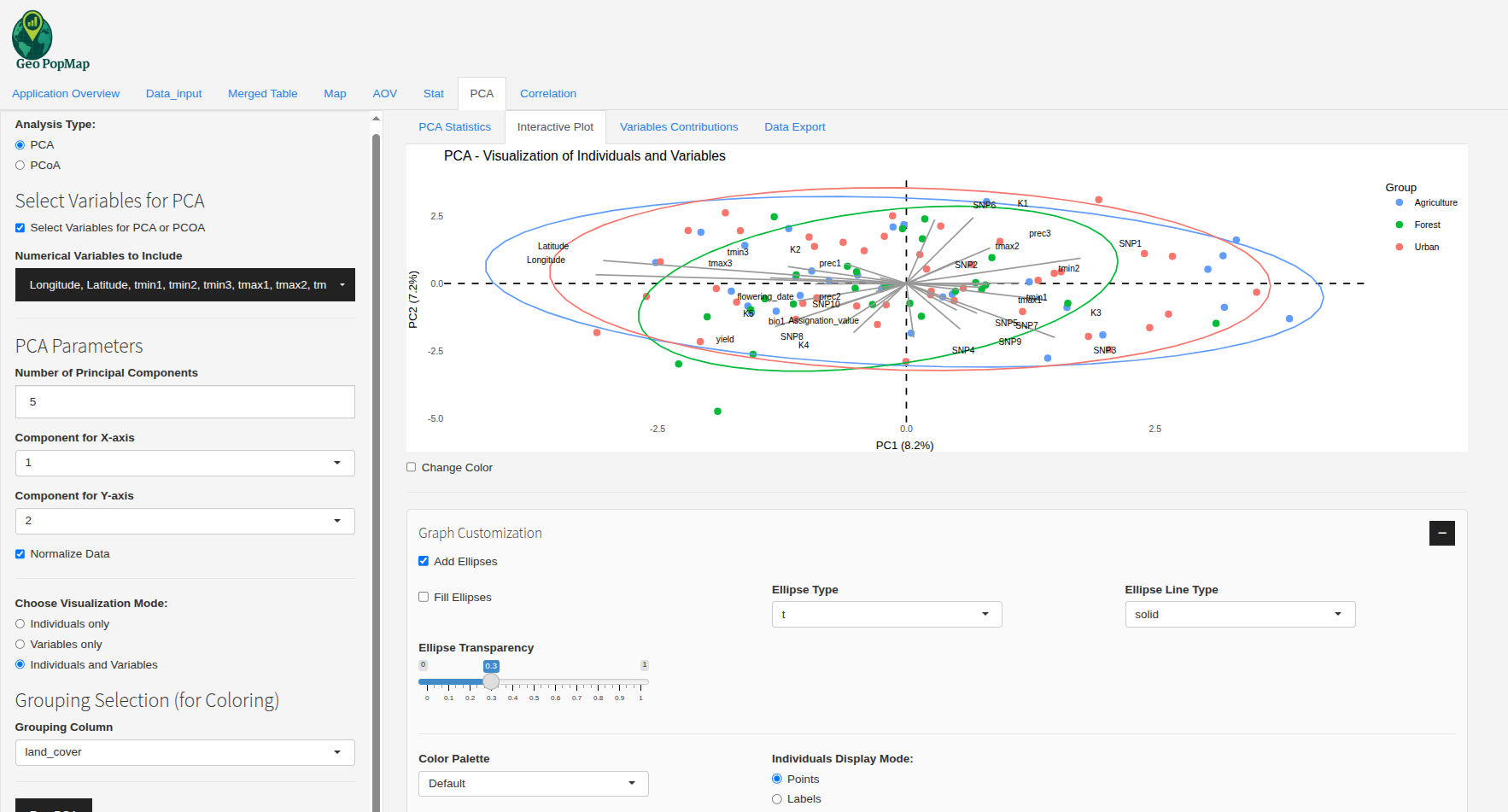 Interactive PCA Plot