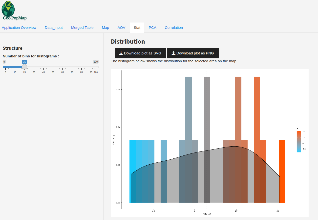 Distribution for selected data