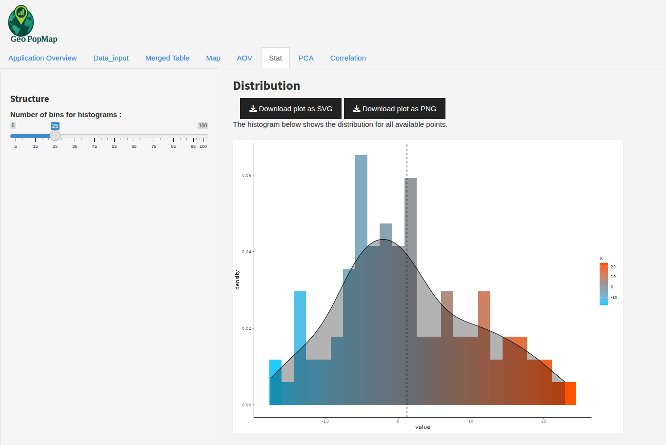 Statistical Analysis Interface